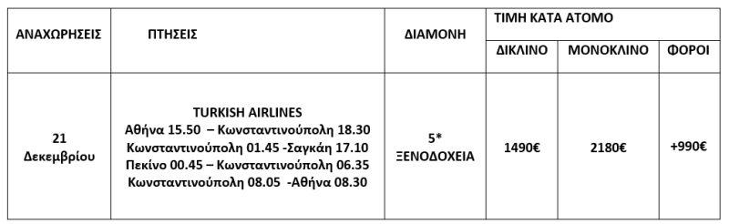 τιμοκατάλογος ΠΑΝΟΡΑΜΑ ΚΙΝΑΣ - 13 ΗΜΕΡΕΣ - ΧΡΙΣΤΟΥΓΕΝΝΑ & ΠΡΩΤΟΧΡΟΝΙΑ 