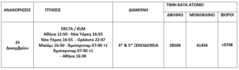 τιμοκατάλογος ΧΡΙΣΤΟΥΓΕΝΝΑ ΣΤΗ ΝΕΑ ΥΟΡΚΗ & ΠΡΩΤΟΧΡΟΝΙΑ ΣΤΟ ΜΑΪΑΜΙ - 11 ΗΜΕΡΕΣ 