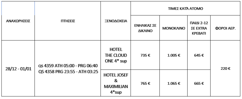 τιμοκατάλογος ΠΡΑΓΑ – 5 ΗΜΕΡΕΣ – ΠΡΩΤΟΧΡΟΝΙΑ 2025