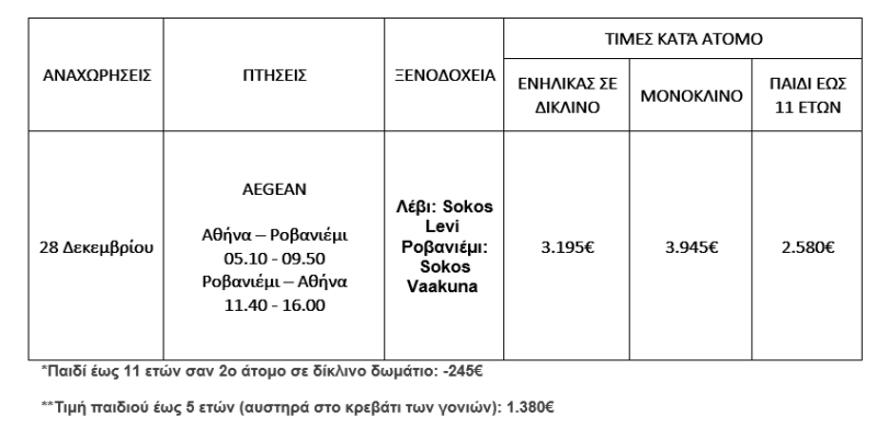 τιμοκατάλογος ΠΡΩΤΟΧΡΟΝΙΑ ΣΤΟ ΛΕΒΙ ΚΑΙ ΤΟ ΡΟΒΑΝΙΕΜΙ – ΧΩΡΙΟ ΤΟΥ ΑΓ. ΒΑΣΙΛΗ – 6 ΗΜΕΡΕΣ
