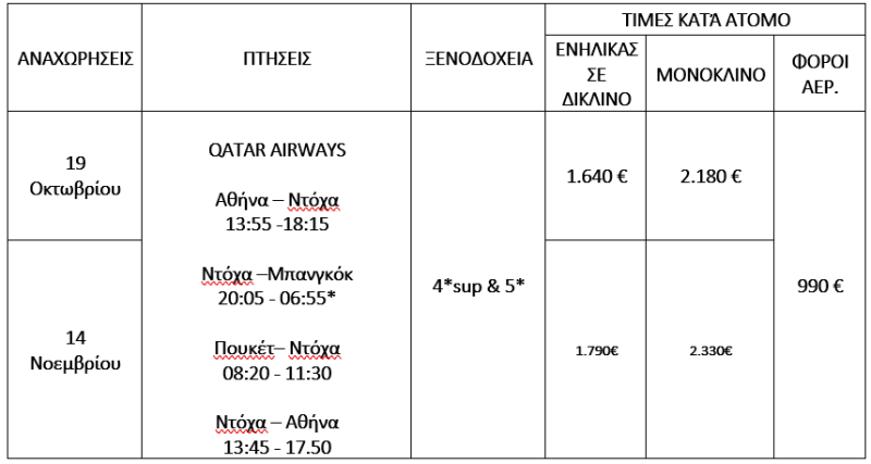 τιμοκατάλογος ΠΑΝΟΡΑΜΑ ΤΑΪΛΑΝΔΗΣ 12 ΗΜΕΡΕΣ ΟΚΤΩΒΡΙΟΣ – ΝΟΕΜΒΡΙΟΣ