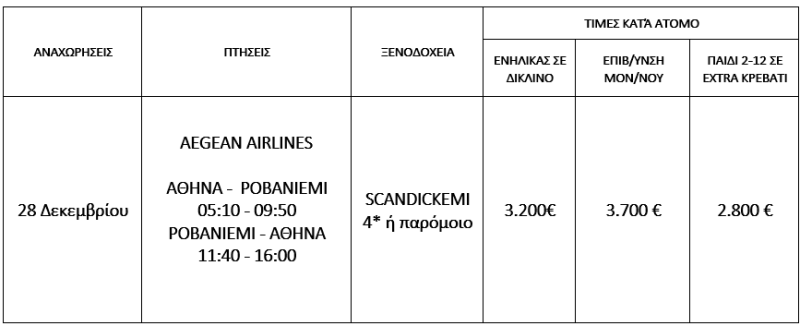 τιμοκατάλογος ΠΡΩΤΟΧΡΟΝΙΑ ΣΤΗΝ ΛΑΠΩΝΙΑ ΜΕ ΒΟΡΕΙΟ ΣΕΛΑΣ - 6 ΗΜΕΡΕΣ 