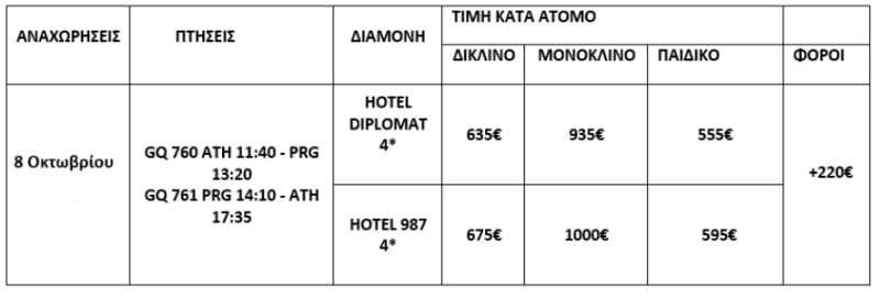 τιμοκατάλογος ΠΡΑΓΑ - 6 ΗΜΕΡΕΣ - ΟΚΤΩΒΡΙΟΣ 2025 