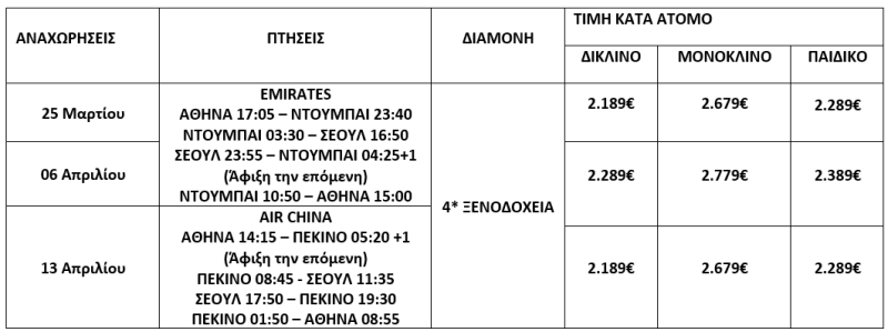 τιμοκατάλογος ΠΑΣΧΑ ΣΕ ΝΟΤΙΑ ΚΟΡΕΑ & ΣΕΟΥΛ - 8 ΗΜΕΡΕΣ 
