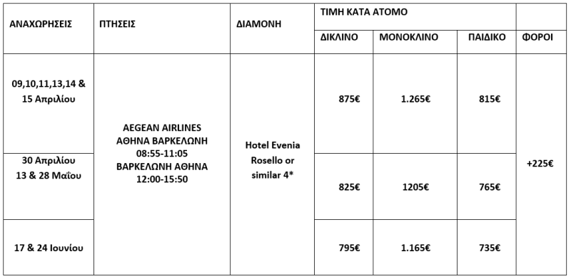 τιμοκατάλογος ΠΑΣΧΑ ΣΕ ΒΑΡΚΕΛΩΝΗ - ΦΙΓΚΕΡΕΣ & ΤΖΙΡΟΝΑ - 5 ΗΜΕΡΕΣ 