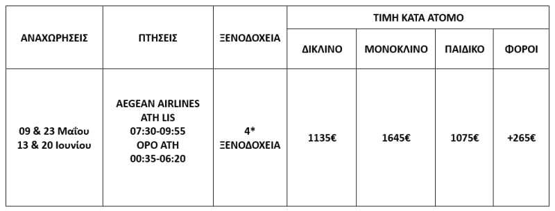 τιμοκατάλογος ΠΑΝΟΡΑΜΑ ΠΟΡΤΟΓΑΛΙΑΣ - 9 ΗΜΕΡΕΣ - ΑΝΟΙΞΗ & ΚΑΛΟΚΑΙΡΙ 