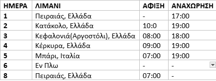 τιμοκατάλογος ΜΕΣΟΓΕΙΟΣ & ΙΤΑΛΙΑ - 8 ΗΜΕΡΕΣ - MSC SINFONIA 